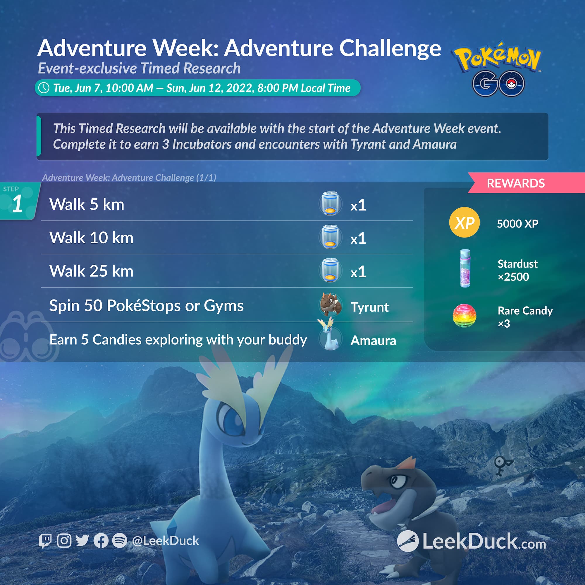 Adventure Week 2022 Leek Duck Pokémon GO News and Resources